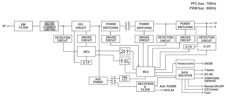 Block Diagram - MEAN WELL BIC-2200 AC-DC Bidirectional Power Supplies Block Diagram - MEAN WELL BIC-2200 AC-DC Bidirectional Power Supplies